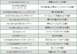 画像7: Exotica Palm Tree Air Fresheners ( FREEZE BREEZE ) 【メール便OK】