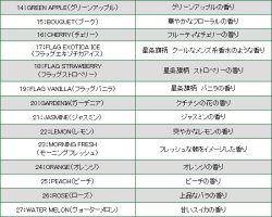 画像8: Exotica Palm Tree Air Fresheners ( FREEZE BREEZE ) 【メール便OK】