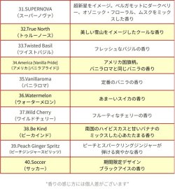 画像6: LITTLE TREES Air Freshener 24-Pack Set【メール便送料無料】
