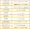 画像4: LITTLE TREES Air Freshener 24-Pack Set【メール便送料無料】 (4)