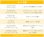 画像2: Little Trees  6-Pack Summer Set【メール便送料無料】 (2)