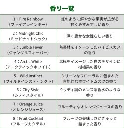 画像3: WUNDER-BAUM Air Freshener  5-Pack Set【メール便送料無料】