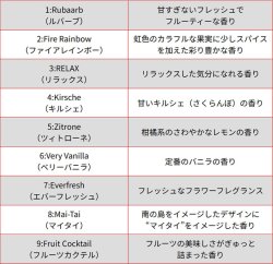 画像4: WUNDER-BAUM AirFreshener ( Fire Rainbow ) 【メール便OK】