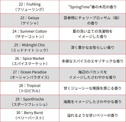 画像6: WUNDER-BAUM AirFreshener ( Fire Rainbow ) 【メール便OK】