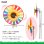 画像2: Colorful Sunflower Wind Spinner (2)
