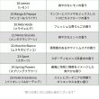 画像6: ARBRE MAGIQUE Air Freshener ( Violet&Gardenia )【メール便OK】