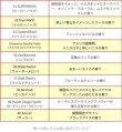 画像6: LITTLE TREES Air Freshener 5-Pack Set【メール便送料無料】