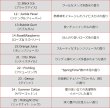 画像5: WUNDER-BAUM AirFreshener ( Orange Juice ) 【メール便OK】