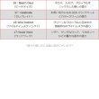 画像7: WUNDER-BAUM AirFreshener ( Orange Juice ) 【メール便OK】