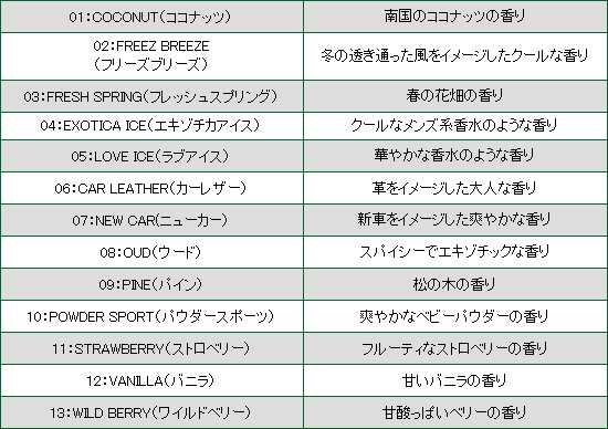 画像7: Exotica Palm Tree Air Fresheners ( COCONUT ) 【メール便OK】