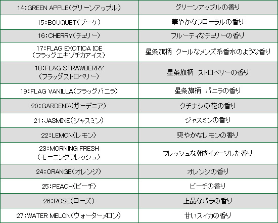 画像8: Exotica Palm Tree Air Fresheners ( COCONUT ) 【メール便OK】