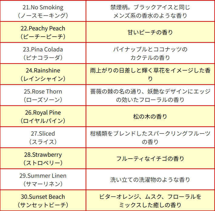 画像5: LITTLE TREES Air Freshener 5-Pack Set【メール便送料無料】