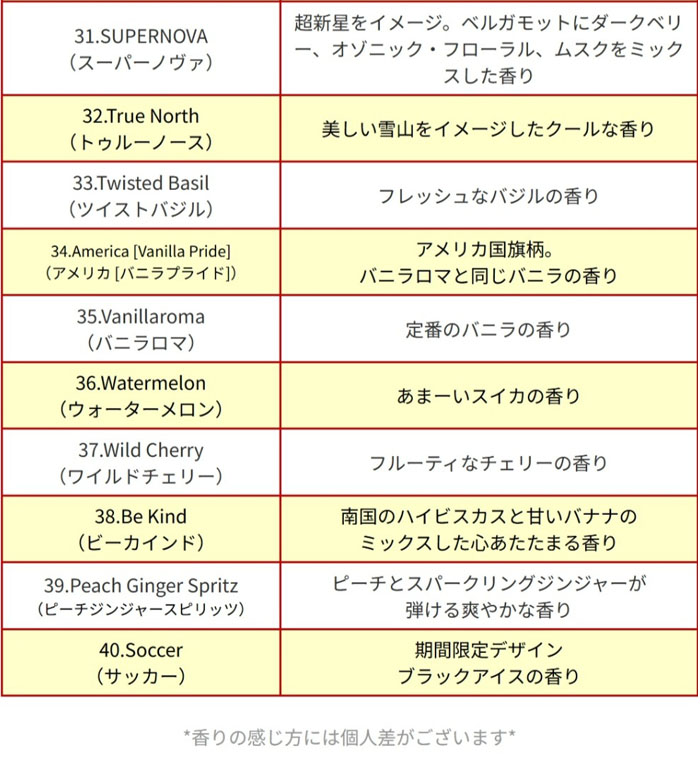 画像6: LITTLE TREES Air Freshener 5-Pack Set【メール便送料無料】
