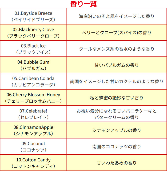 画像3: LITTLE TREES Air Freshener 5-Pack Set【メール便送料無料】