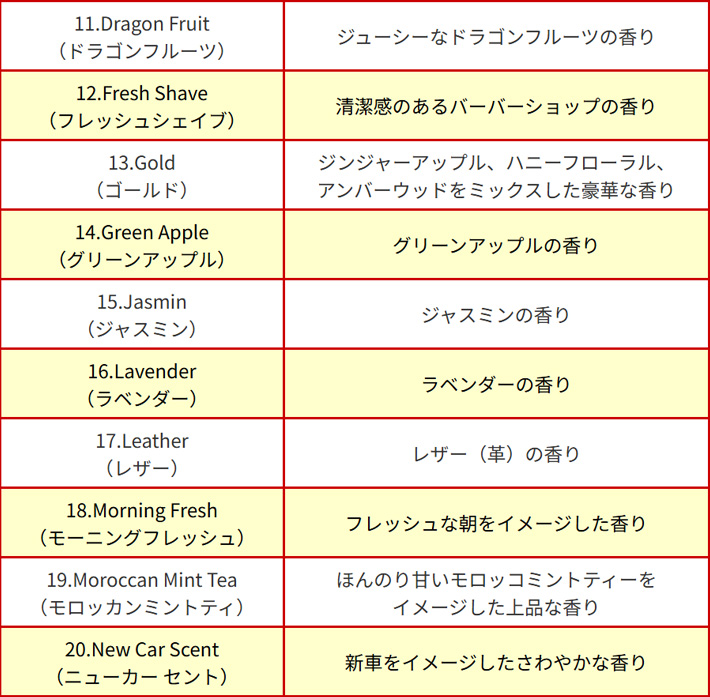 画像4: LITTLE TREES Air Freshener 5-Pack Set【メール便送料無料】