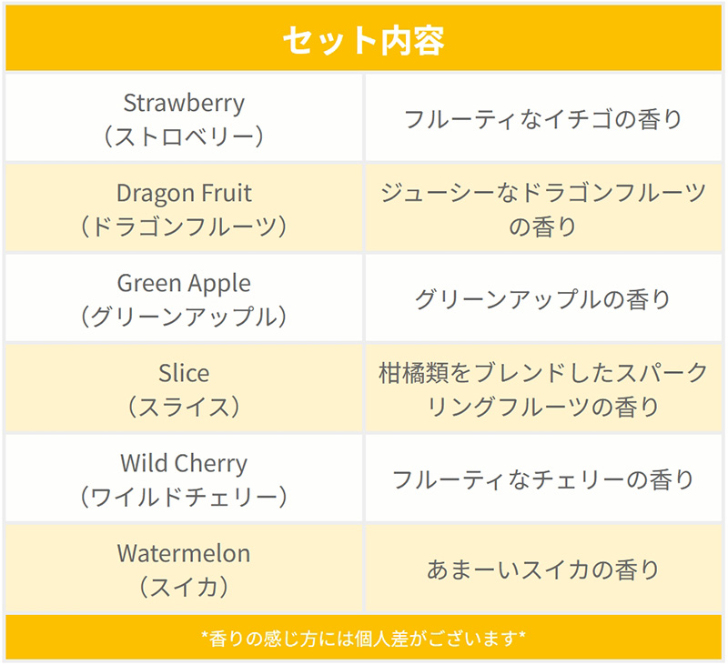 画像2: Little Trees  6-Pack Fruit Set【メール便送料無料】