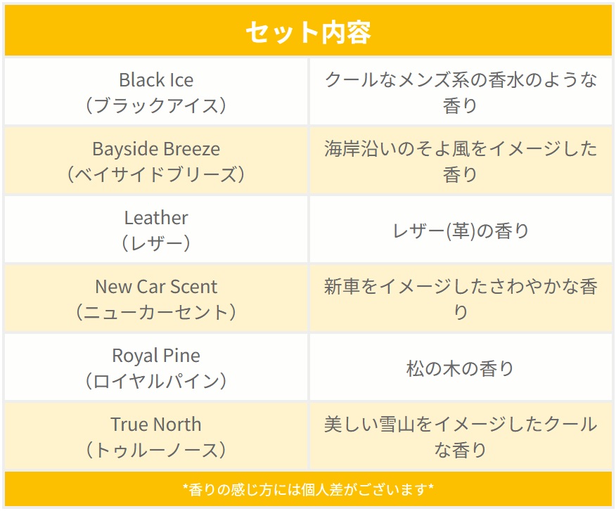 画像2: Little Trees 6-Pack Men's Collection Set【メール便送料無料】