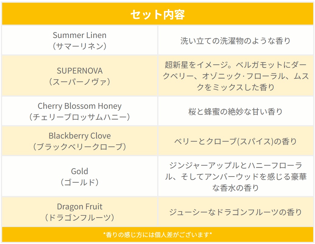 画像2: Little Trees  6-Pack Recommend Set【メール便送料無料】